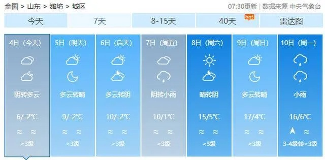 潍坊昌邑天气预报，今日天气晴好，明日或有小雨，提醒市民注意出行安全