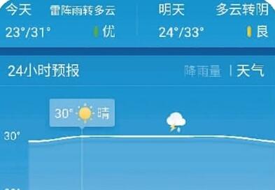 2345天气预报官网,从每日出行到生活智慧,天气信息如何改变我们的日常? 2345天气预报官网,从每日出行到生活智慧,天气信息如何改变我们的日常?