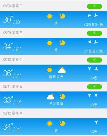 阜蒙县天气预报15天查询，百度上的信息可靠吗？一篇实用指南帮你解惑
