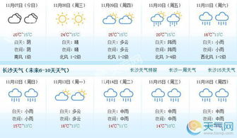 湖南邵阳未来15天天气预报，气温起伏较大，注意适时添衣