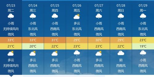 上海三十天天气预报,从数据看城市气候变迁与生活指南 上海三十天天气预报,从数据看城市气候变迁与生活指南