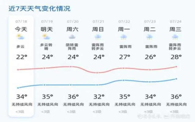 15日天气查询，让生活提前规划，从容每一天