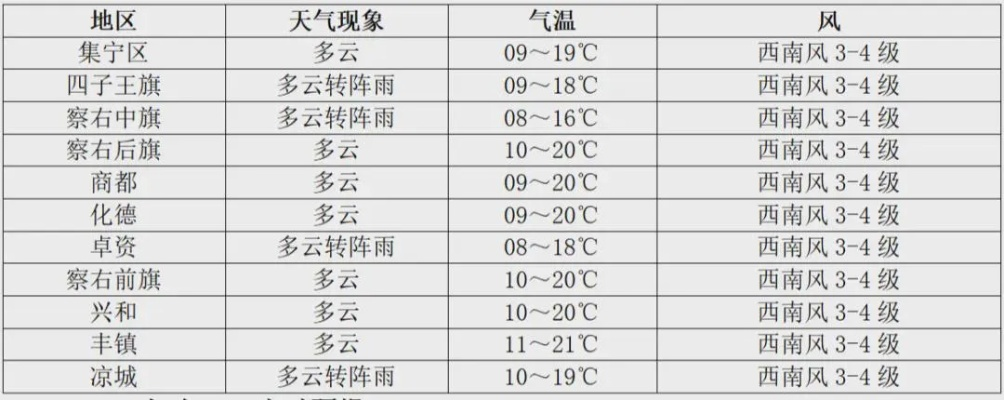 丰县未来15天天气趋势分析,秋意渐浓,注意适时添衣 丰县未来15天天气趋势分析,秋意渐浓,注意适时添衣