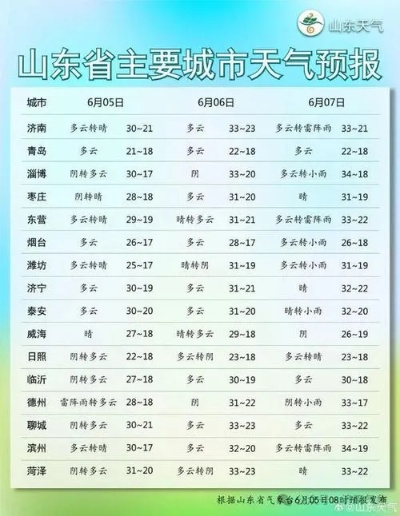 丰县未来15天天气趋势分析,秋意渐浓,注意适时添衣 丰县未来15天天气趋势分析,秋意渐浓,注意适时添衣
