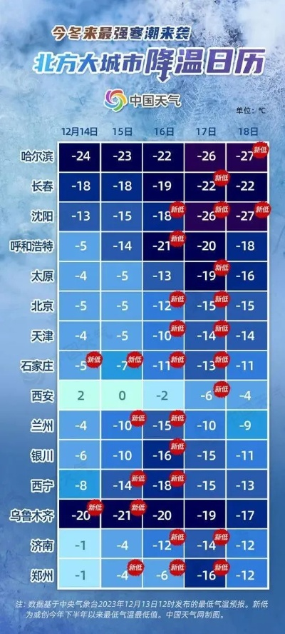 沈阳天气预报,今日晴转多云,气温骤降提醒市民注意保暖 沈阳天气预报,今日晴转多云,气温骤降提醒市民注意保暖
