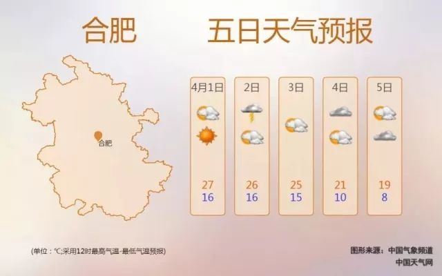 合肥天气预报一周,晴雨交替,气温波动需留意 合肥天气预报一周,晴雨交替,气温波动需留意