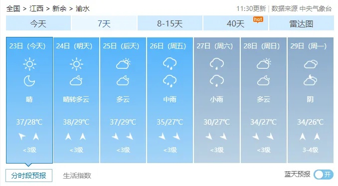 新余天气预报15天,掌握未来半月天气,出行生活有备无患 新余天气预报15天,掌握未来半月天气,出行生活有备无患