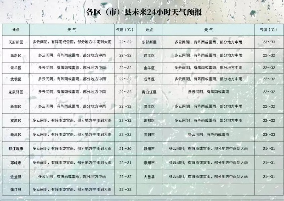 历史天气查询一览表,穿越时空的气象档案 历史天气查询一览表,穿越时空的气象档案