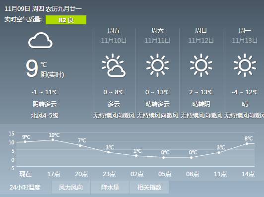 宁夏未来十五天天气，昼夜温差大，注意防风保暖