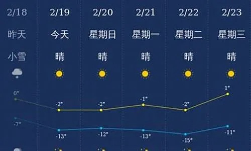 丹东天气预报查询一周,掌握天气变化,畅游边境之城 丹东天气预报查询一周,掌握天气变化,畅游边境之城