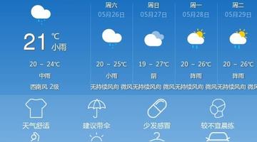 开州天气预报,冷暖交替中的生活指南 开州天气预报,冷暖交替中的生活指南