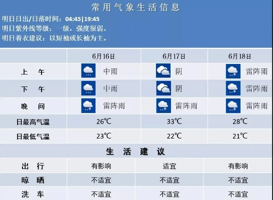未来15天天气全知晓，轻松规划你的生活与出行