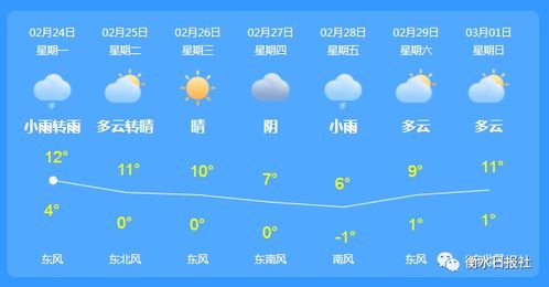 上海明天天气预报,多云转阴,气温适宜,出行需注意 上海明天天气预报,多云转阴,气温适宜,出行需注意