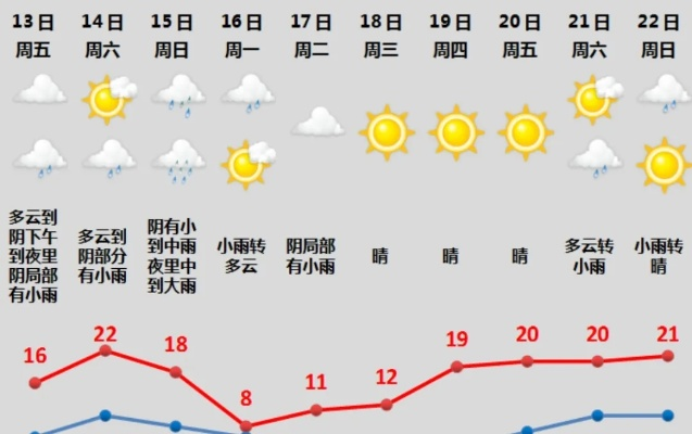 明天新昌几点下雨？一份来自天气与生活的双重答案
