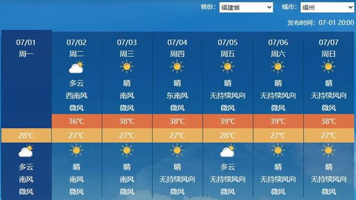 上周天气预报 上周天气预报