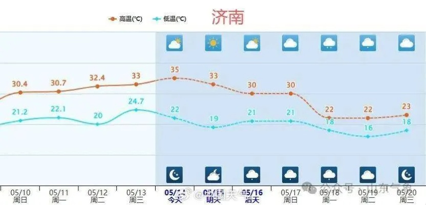 山东省最新天气预报,冷空气来袭,多地气温将骤降10℃以上 山东省最新天气预报,冷空气来袭,多地气温将骤降10℃以上