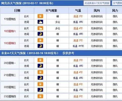 阿克苏天气预报15天，秋意渐浓，温差加大，注意适时添衣