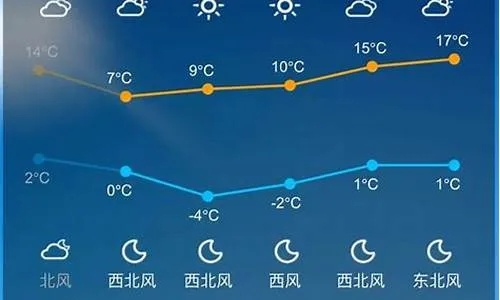 辽宁葫芦岛天气预报,今日晴朗,明日或有小雨,出行请备伞 辽宁葫芦岛天气预报,今日晴朗,明日或有小雨,出行请备伞