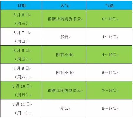 6月份天气预报30天查询,掌握未来一个月的晴雨冷暖,出行生活早规划 6月份天气预报30天查询,掌握未来一个月的晴雨冷暖,出行生活早规划