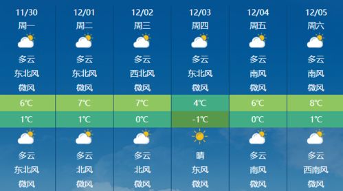 最准的官方天气预报,科学背后的精准守护 最准的官方天气预报,科学背后的精准守护