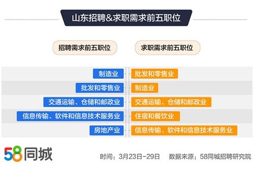 58同城招聘网最新招聘,让好工作近在咫尺,你准备好了吗? 58同城招聘网最新招聘,让好工作近在咫尺,你准备好了吗?