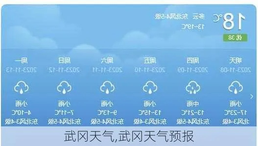 武冈天气预报15天,春意渐浓,晴雨交织的四月序曲 武冈天气预报15天,春意渐浓,晴雨交织的四月序曲