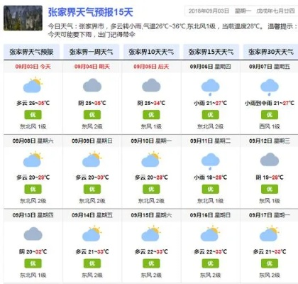 张家界40天天气预报,出行必备的准确信息指南 张家界40天天气预报,出行必备的准确信息指南