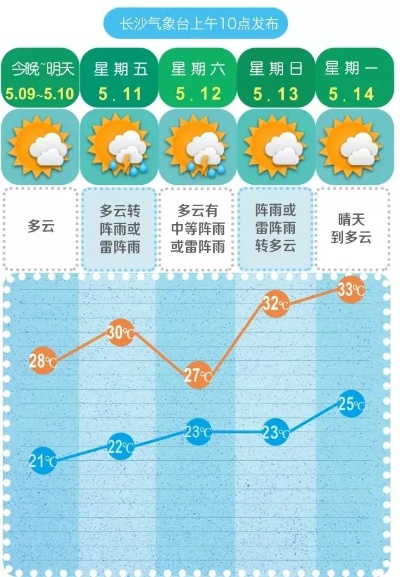 未来一周天气情况,冷暖交替,注意防寒防雨 未来一周天气情况,冷暖交替,注意防寒防雨