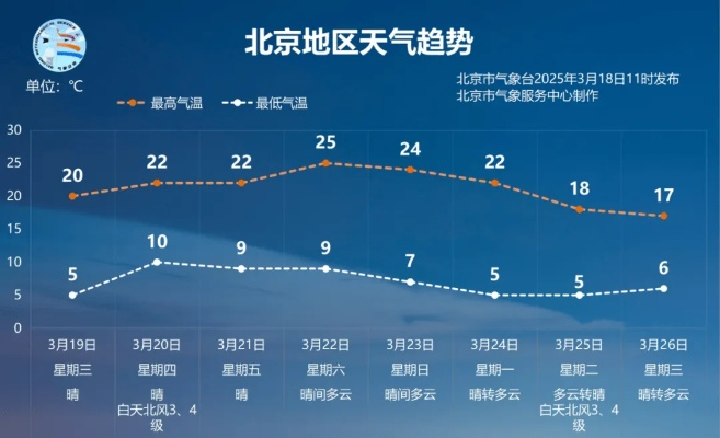 顺义天气预报,读懂天空的密语,规划生活的节奏 顺义天气预报,读懂天空的密语,规划生活的节奏
