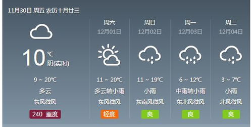合肥天气预报一周查询,掌握天气变化,从容规划每一天 合肥天气预报一周查询,掌握天气变化,从容规划每一天