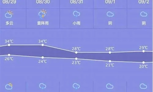 麻城40天天气预报，一场与时间的温柔博弈
