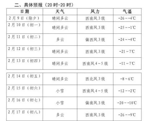 东丰天气预报，拥抱晴雨，从容生活