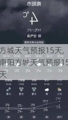 方城天气预报15天,掌握天气脉络,从容规划每一天 方城天气预报15天,掌握天气脉络,从容规划每一天