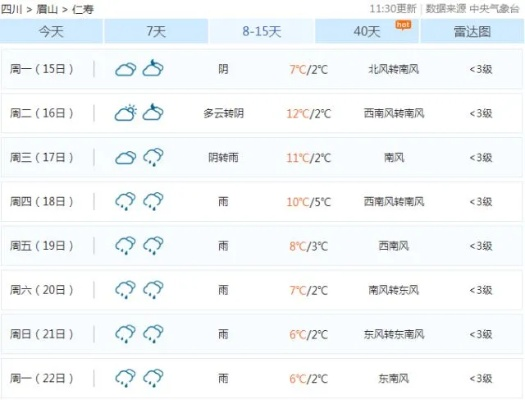 仁寿天气预报，晴雨之间，感受小城温度