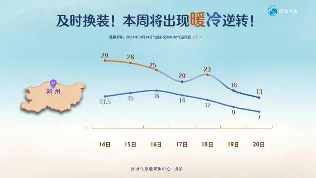 河南省最新天气预报,本周冷暖交替频繁,周末迎明显降温降雨 河南省最新天气预报,本周冷暖交替频繁,周末迎明显降温降雨
