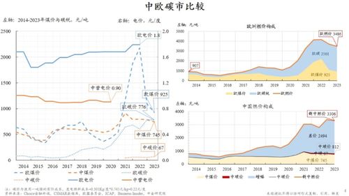 北京天气状况分析，气候特征、变化趋势与生活影响
