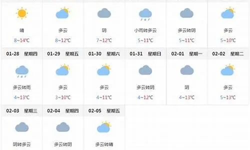 毕节天气预报15天,掌握天气变化,从容规划生活 毕节天气预报15天,掌握天气变化,从容规划生活