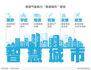 感知风云变幻，气象检测器如何守护我们的日常