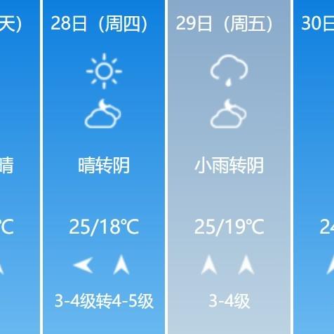 烟台天气预报15天，从海洋气息看未来两周的天气密码