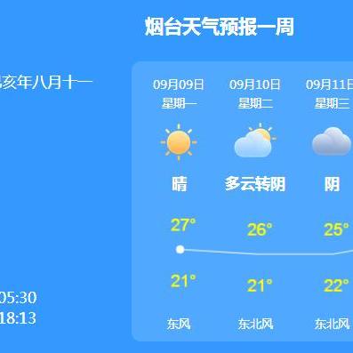 烟台天气预报15天，从海洋气息看未来两周的天气密码