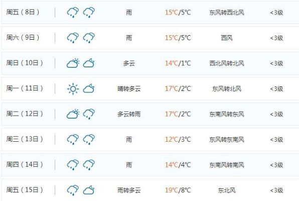 金华永康天气预报，春日晴雨变幻，出行需备伞