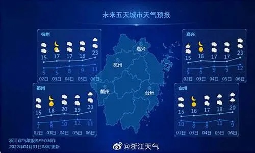 金华永康天气预报，春日晴雨变幻，出行需备伞