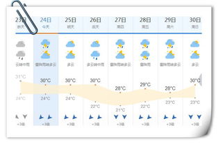 南京天气预报，一场与天意的温柔博弈