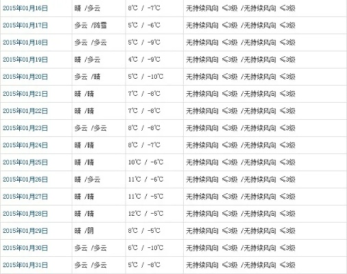 拉萨天气预报15天，高原之旅的晴雨指南